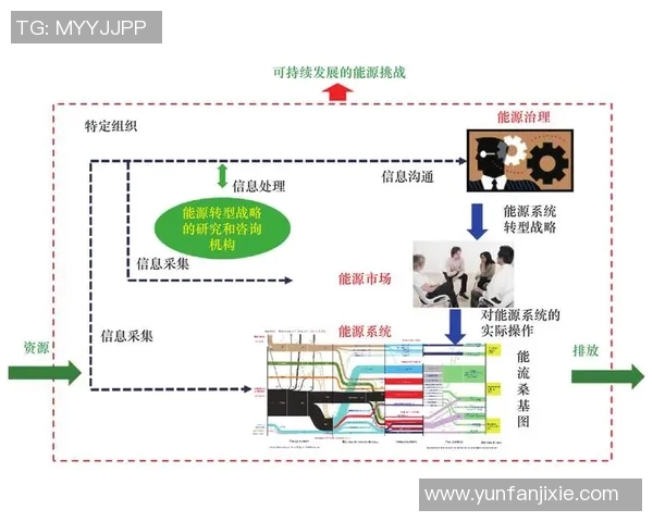 亚马尔地区的地缘政治变迁与能源战略对全球市场的影响分析