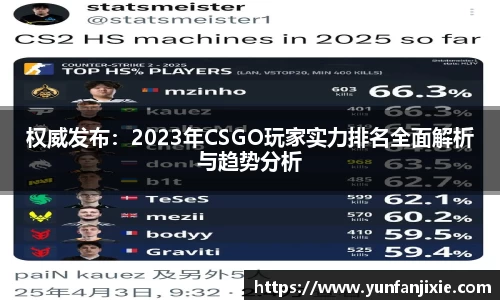 权威发布：2023年CSGO玩家实力排名全面解析与趋势分析